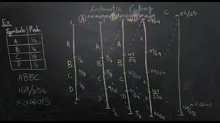 Data Compression: Arithmetic Coding Explained with an Example