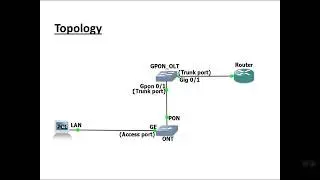 BDCOM GPON VLAN Configuration for SFU (CLI)