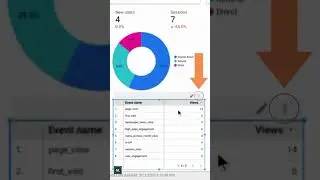 Google Analytics 4 Quota Token Usage in Looker Studio