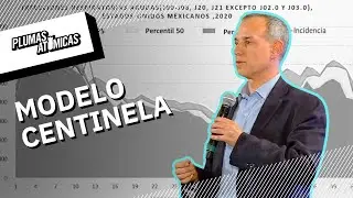 ¿Por qué el gobierno estima 26 mil casos de coronavirus en México? | ¿Qué es el Modelo Centinela?