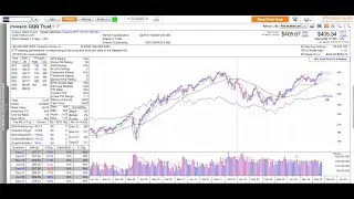 Momentum Monday - Almost at new all time highs