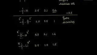 વિદ્યુતઋણતા અને બંધન