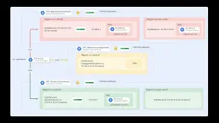How to use VM Appliance to connect with multiple VPCs VMs