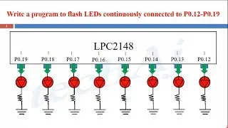 LPC2148 : Flashing of LED connected to P0.12 to P0.19 | ARM7 | Advanced Processors