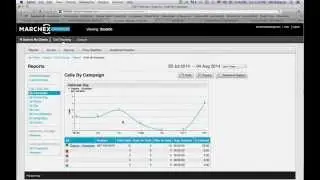 Webinar: Conversion Rate Monitoring (first part)