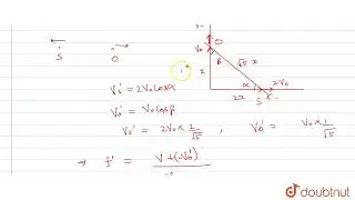 Source and observer start moving simulatneously along x and y-axis respectively. The speed of so...