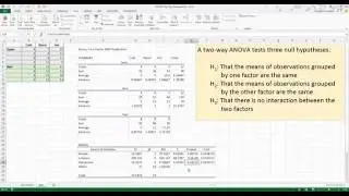 How To... Perform a Two-Way ANOVA in Excel 2013