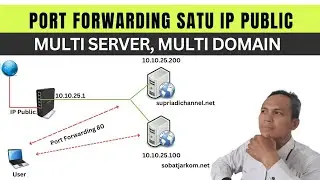 Port Forwarding satu IP Public Multiple Server, Multiple Domain di Mikrotik