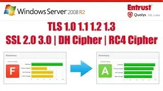 Windows Server 2008 R2 - Script for TLS 1.0 Security Fix (TLS 1.0, RC4, SSL 2.0, SSL 3.0)