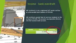 Accounting equation Income