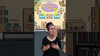 Reading Rotation Circles for Literacy