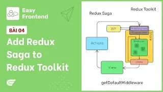 Redux Saga: 04 - Add Redux Saga vào Redux Toolkit 🎉