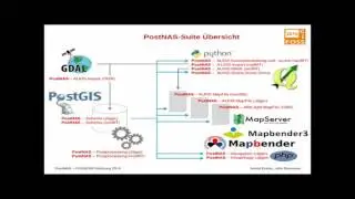2016 - Astrid Emde: PostNAS-Suite