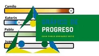 ¿Como Crear Un Gráfico de Progreso en Excel? [UN GRÁFICO PRO]