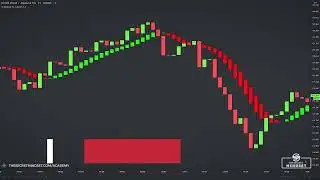 Smoothed EMA Heiken Ashi Strategies For Day Trading & Swing Trading For Beginners