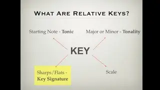 Relative Keys   Understanding the relative major and relative Minor
