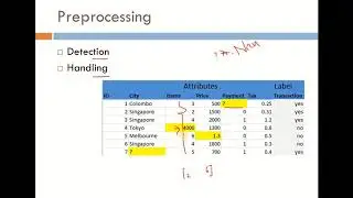 Data Anomalies: Data cleansing