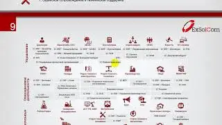 презентация компании Exsolcom