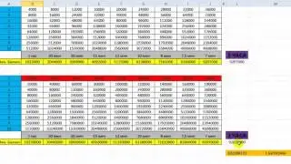 Как заработать 250$ в неделю Часть№2
