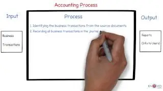Basics of Accounting for India: Accounting