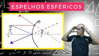 ÓPTICA GEOMÉTRICA: Espelho Convexo.