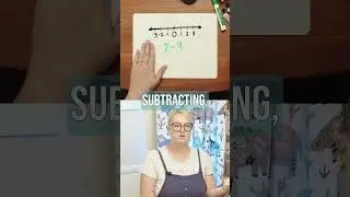 Math Concept: Using a Number Line to visualize positive & negative numbers & addition & subtraction