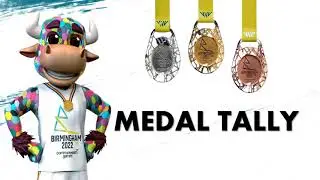 BIRMINGHAM CW GAMES 2022 - MEDAL TALLY