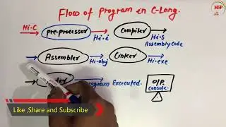 (Ep-10) C Language | Flow of C Programs | Execution of C Program  Step by Step Description.