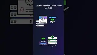 Authorization Code Flow with PKCE 