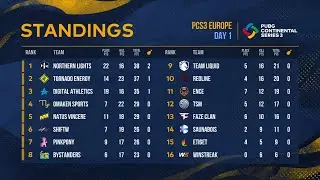 NLT vs ENCE vs NAVI ending (PCS3 EU PUBG)