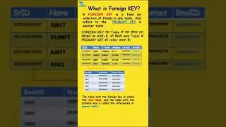 Foreign Key in DBMS 