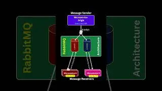 The SHOCKING Truth About RabbitMQ Architecture Exposed