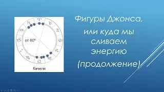 Фигуры Джонса, или куда мы сливаем энергию. Продолжение