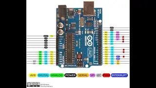 Arduino Introduction   Hardware
