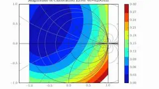 Effects of Systematic Calibration Error