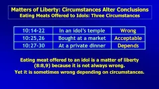 Video Bible Study: 1 Corinthians - #37