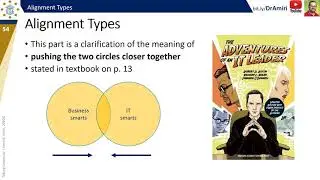 CIO#1-6: Alignment types
