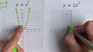 Graph the parabola y=2x^2