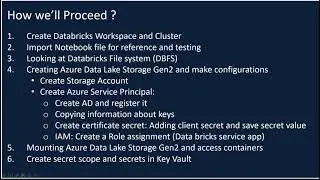 0- Introduction - Mounting
