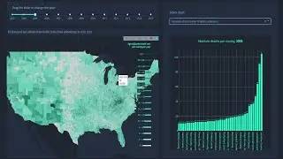 Introduction to Dash Plotly - Data Visualization in Python