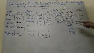 Brahmaputra Rivers Tributaries Learning Trick