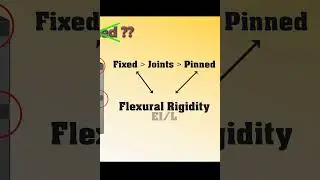 G Factor in Slenderness Calculations