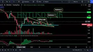 POTENTIAL PUMP 50% !!! Helium HNT Price Prediction