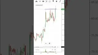 paradeep share analysis #technicalanalysis #multibaggerstock #paradeepnews #swingtrade #trading