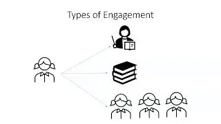 Fostering Engagement: Active Learning in College Classrooms
