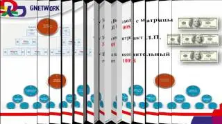 Сенсационный Маркетинг План Gnetwork