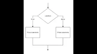 Syntax and Flowchart of If Else || Parwaz Pro