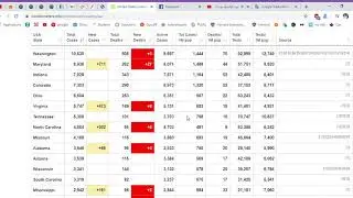 USA Worldometer Coronavirus Statistics, Graphs and Analysis and Worldwide  Cases and Deaths