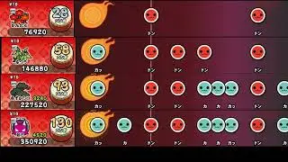 【太鼓の達人 NS2】村祭り【全難易度同時再生】