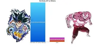 Kid GT Goku vs Villains - Power Levels Comparison